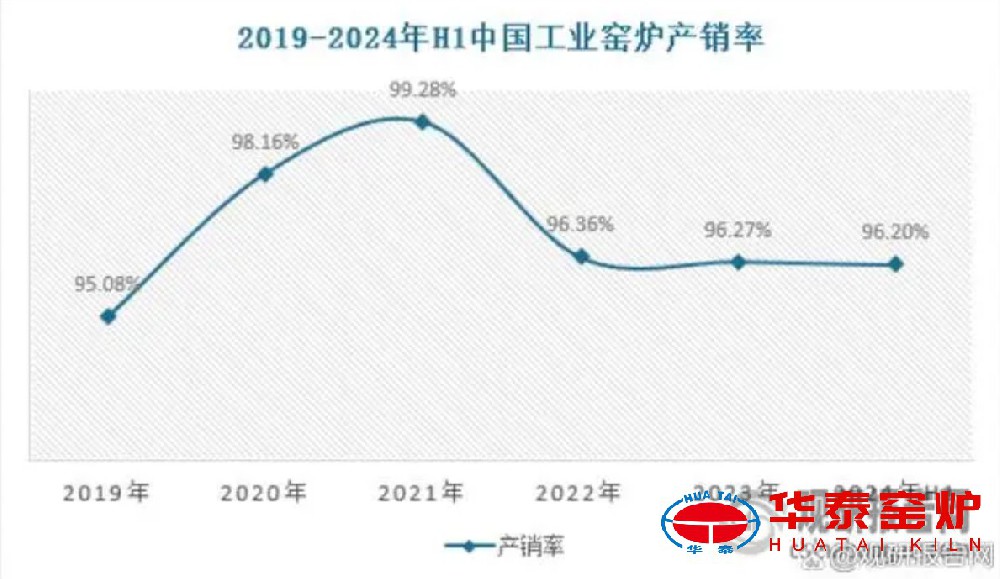 我国工业窑炉行业：产量不断提升 绿色化、大型化趋势日益明显