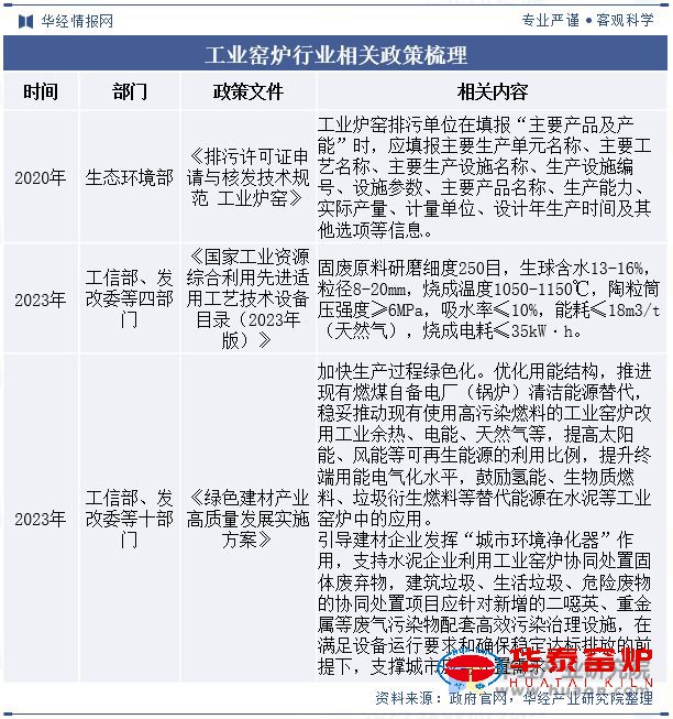 中国工业窑炉行业政策、产业链、市场规模及趋势分析