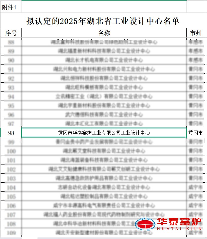 喜报!汇彩网成功入选为湖北省省级工业设计中心 喜报!汇彩网成功入选为湖北省省级工业设计中心